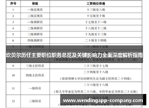 坎贝尔历任主要职位职务总览及关键影响力全面深度解析指南