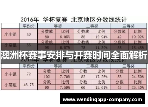 澳洲杯赛事安排与开赛时间全面解析