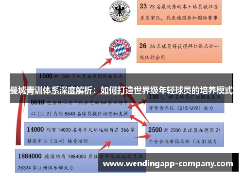 曼城青训体系深度解析：如何打造世界级年轻球员的培养模式