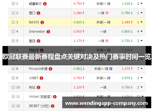 欧冠联赛最新赛程盘点关键对决及热门赛事时间一览