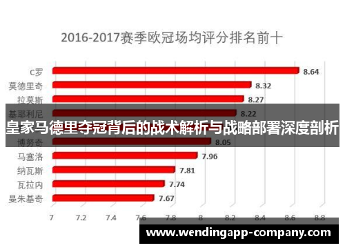 皇家马德里夺冠背后的战术解析与战略部署深度剖析