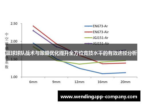 篮球球队战术与策略优化提升全方位竞技水平的有效途径分析