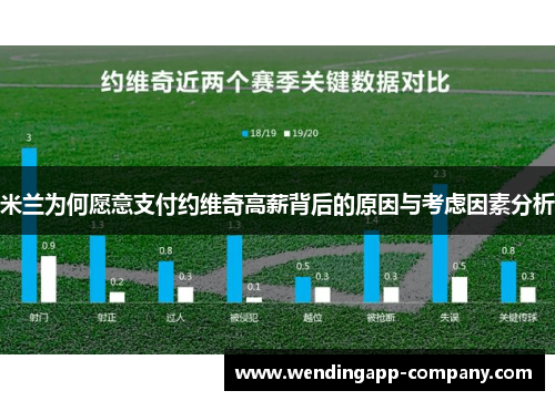 米兰为何愿意支付约维奇高薪背后的原因与考虑因素分析